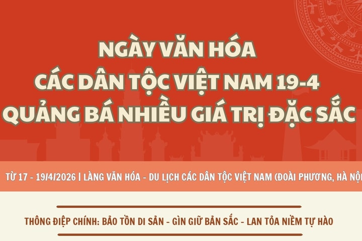 Ngày Văn hóa các dân tộc Việt Nam 19-4 quảng bá nhiều giá trị đặc sắc