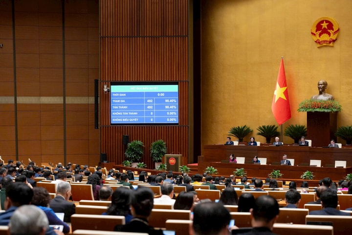 Quốc hội phê chuẩn quyết toán ngân sách nhà nước năm 2024