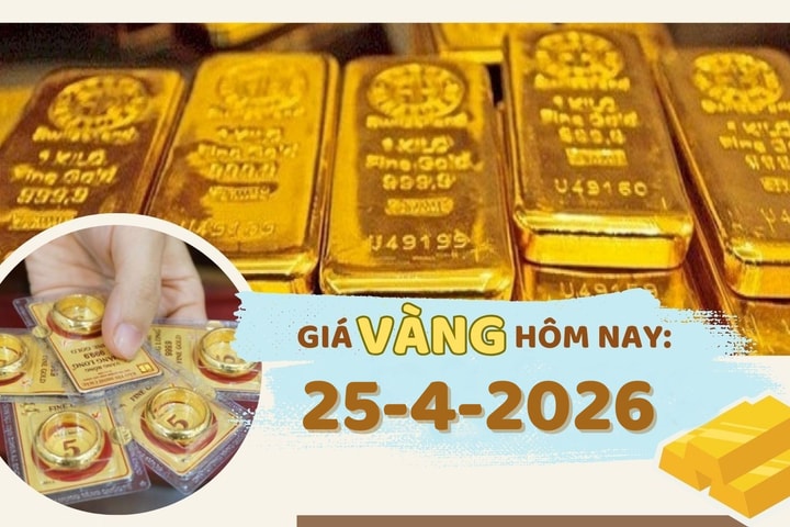 Giá vàng hôm nay 25-4: Đứt chuỗi tăng, vàng khó xác lập xu hướng ngắn hạn