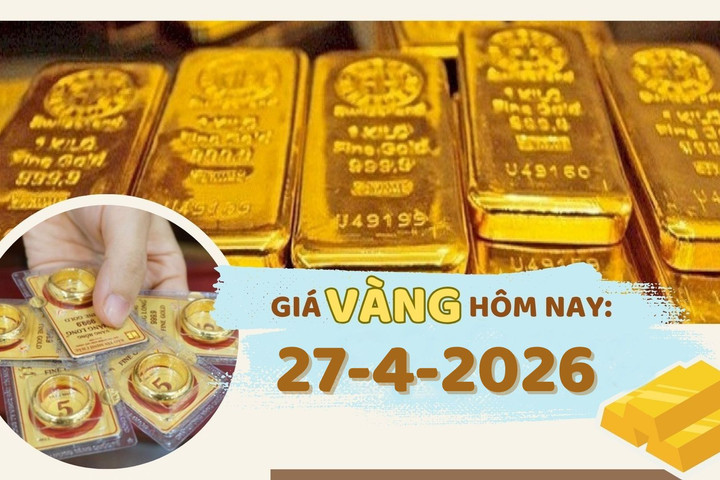 Giá vàng hôm nay 27-4: Áp lực lãi suất kìm đà tăng