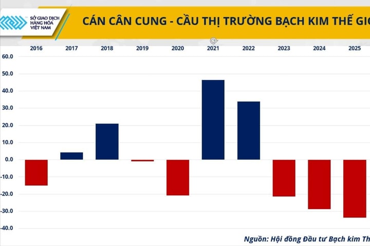 MXV-Index duy trì trên vùng cao kỷ lục 2.900 điểm