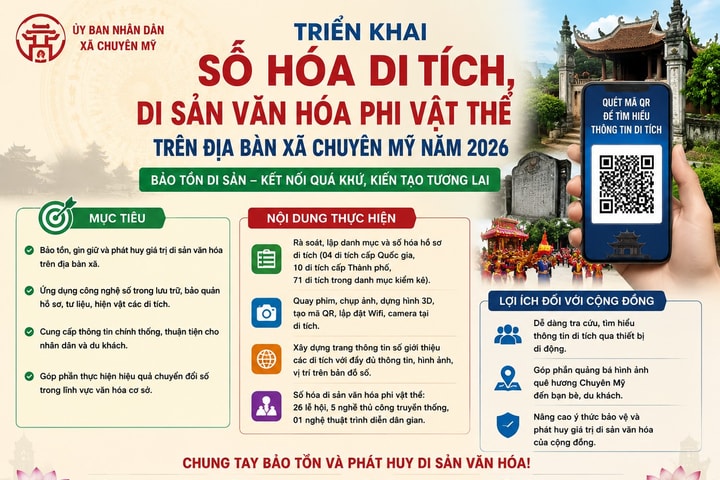 Chuyên Mỹ đẩy mạnh số hóa di tích và di sản văn hóa phi vật thể