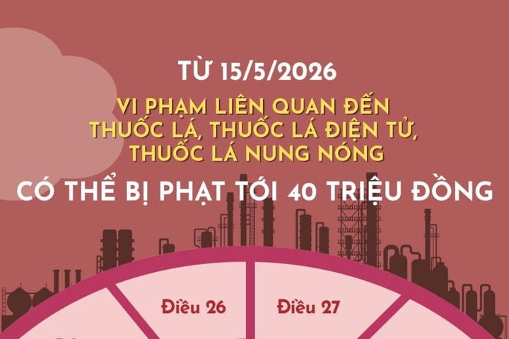 Từ 15-5: Phạt nặng các vi phạm liên quan đến thuốc lá, thuốc lá điện tử, thuốc lá nung nóng