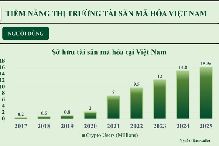Hoàn thiện khung pháp lý - Tạo lập niềm tin số cho thị trường tài sản mã hoá