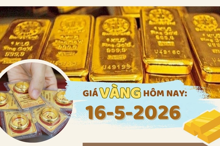Giá vàng hôm nay 16-5: Giá vàng giảm mạnh, nhà đầu tư cá nhân vẫn lạc quan