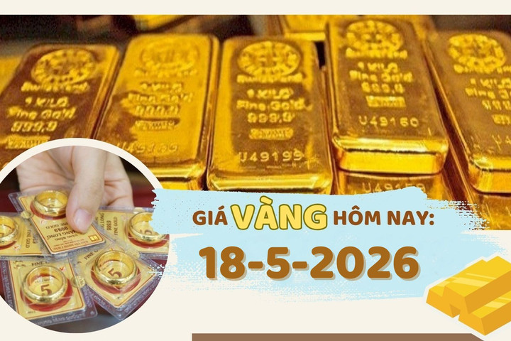 Giá vàng hôm nay 18-5: Giảm 1 triệu đồng/lượng