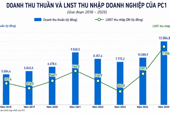 Loạt “ông lớn” ngành điện đang nắm giữ nghìn tỷ đồng công nợ của PC1