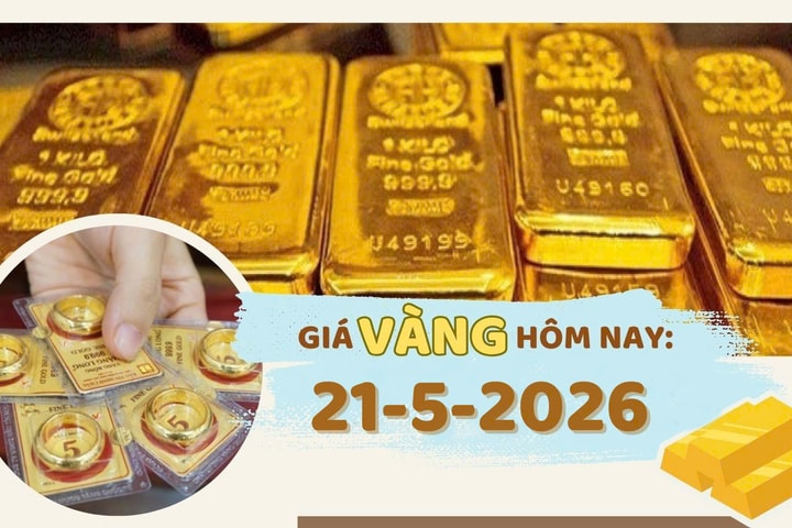 Giá vàng hôm nay 21-5: Giảm 2 triệu đồng/lượng