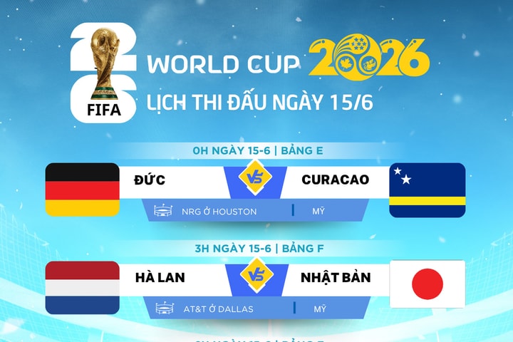 Lịch thi đấu World Cup 2026 ngày 15-6