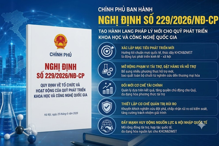 Hoàn thiện cơ chế hoạt động của Quỹ Phát triển khoa học và công nghệ Quốc gia