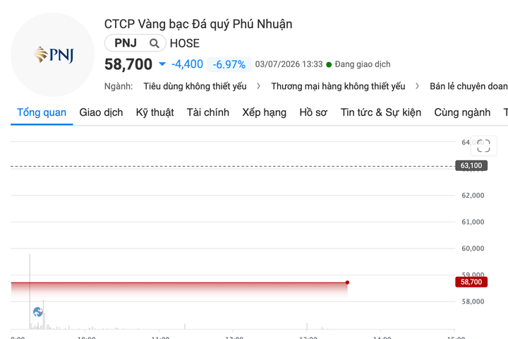 Diễn biến mới từ vụ buôn lậu kim cương phủ bóng lên cổ phiếu PNJ