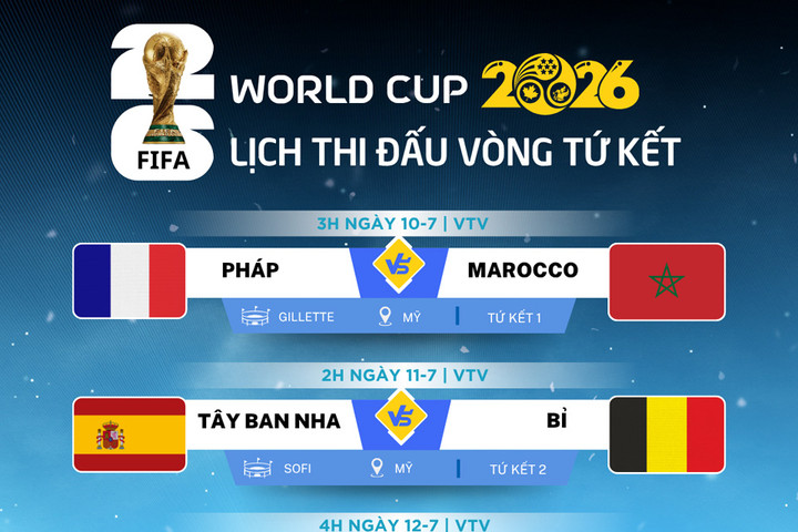Các cặp đấu và lịch trực tiếp vòng tứ kết World Cup 2026