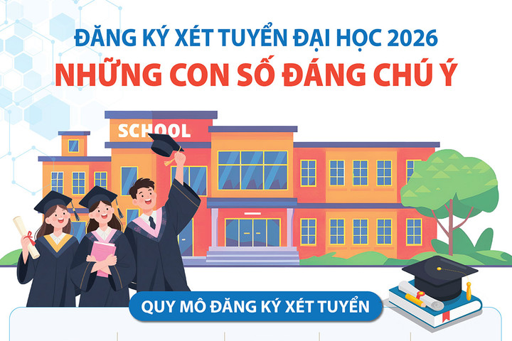 Đăng ký xét tuyển đại học 2026: Những con số đáng chú ý