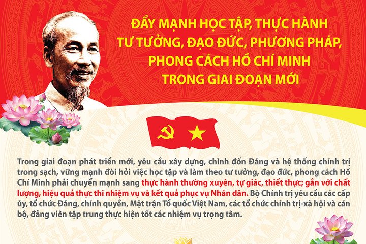 Đẩy mạnh học tập, thực hành tư tưởng, đạo đức, phương pháp, phong cách Hồ Chí Minh trong giai đoạn mới