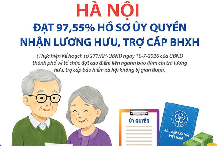 Hà Nội đạt 97,55% hồ sơ ủy quyền nhận lương hưu, trợ cấp BHXH