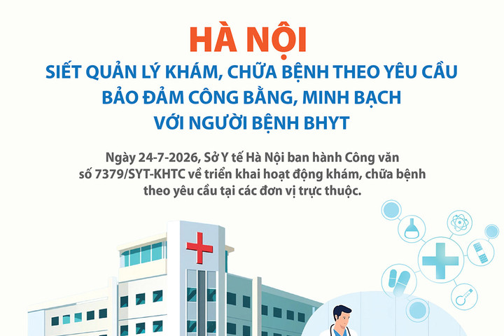 Hà Nội: 5 yêu cầu bảo đảm quyền lợi người bệnh bảo hiểm y tế