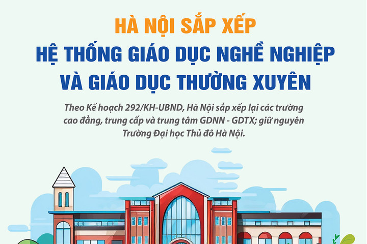 Hà Nội: Chi tiết các cơ sở giáo dục nghề nghiệp, giáo dục thường xuyên, đại học sau sắp xếp