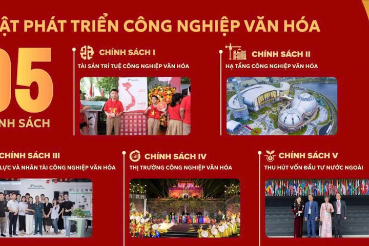 Khẩn trương xây dựng Luật Phát triển công nghiệp văn hóa, tạo động lực tăng trưởng mới