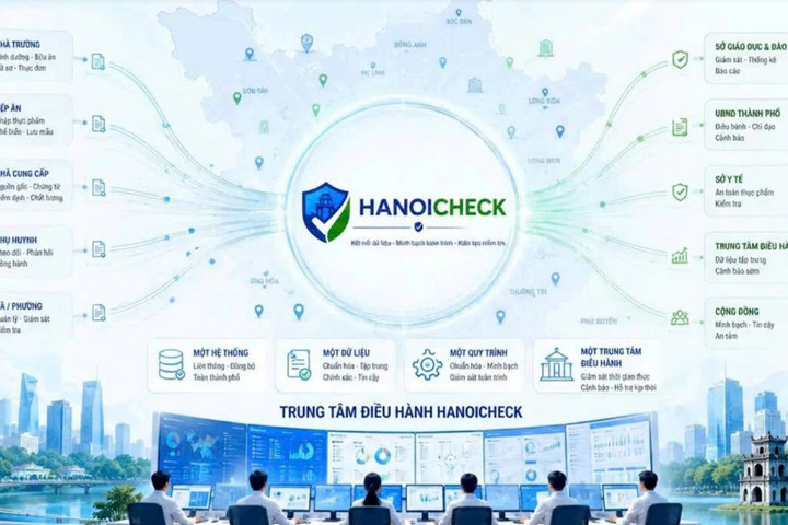 Hà Nội ban hành quy chế vận hành hệ thống HanoiCheck