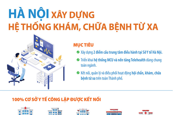 Hà Nội xây dựng mạng lưới khám, chữa bệnh từ xa