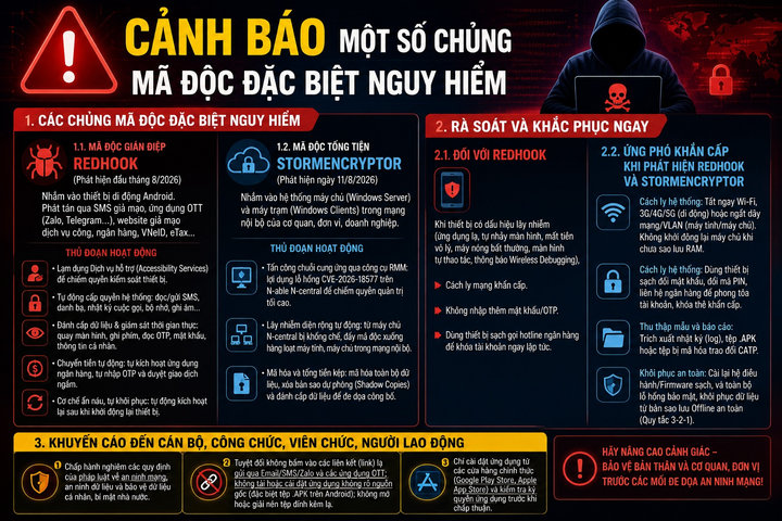 Công an Hà Nội cảnh báo chủng mã độc đặc biệt nguy hiểm