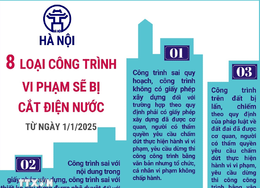 8 loại công trình vi phạm sẽ bị cắt điện nước trên địa bàn Hà Nội