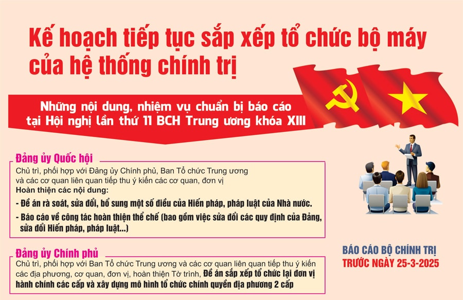 Điểm nổi bật trong Kế hoạch tiếp tục sắp xếp tổ chức bộ máy của hệ thống chính trị