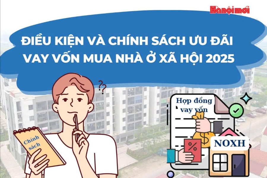Ưu đãi vay vốn mua nhà ở xã hội 2025: Ai được hỗ trợ?