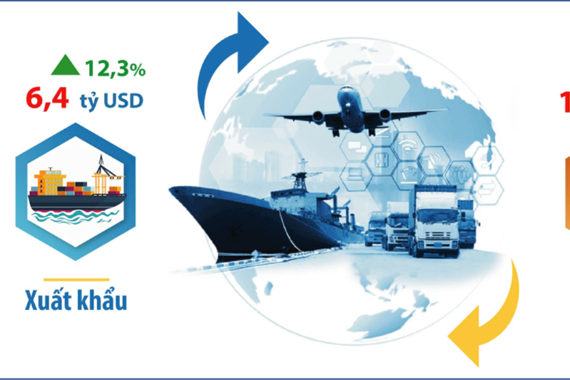 4 tháng, kim ngạch xuất khẩu của Hà Nội tăng 12,3%