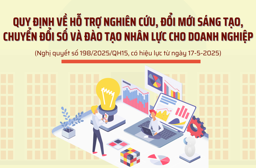 Quy định hỗ trợ doanh nghiệp về công nghệ, chuyển đổi số và đào tạo nhân lực
