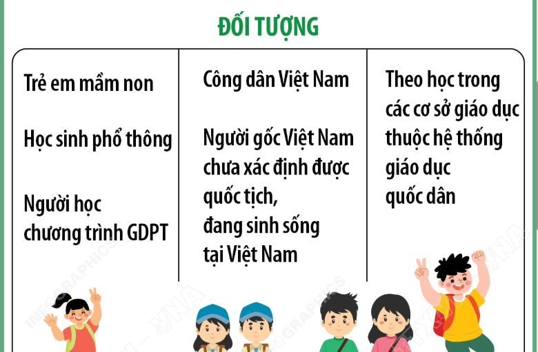 Từ năm học 2025-2026: Tất cả học sinh trường công lập, dân lập được miễn, hỗ trợ học phí