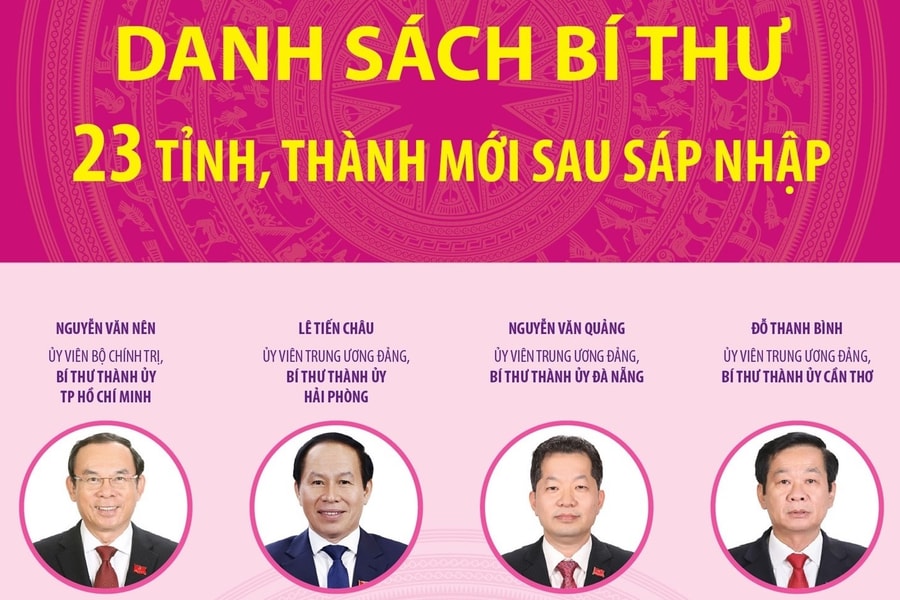 Danh sách Bí thư 23 tỉnh, thành phố mới sau sáp nhập