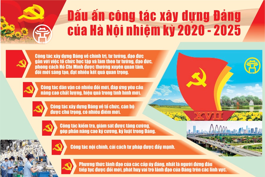 Dấu ấn công tác xây dựng Đảng của Hà Nội nhiệm kỳ 2020-2025