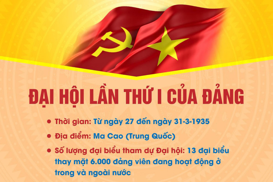 Từ đại hội đến đại hội