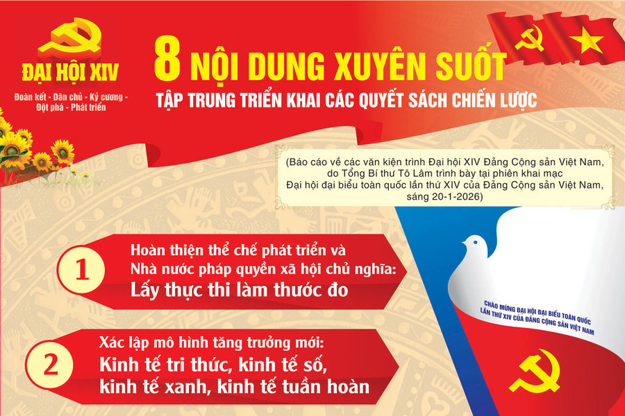 8 nội dung xuyên suốt tập trung triển khai các quyết sách chiến lược của Đảng