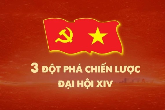 Ba đột phá chiến lược để thực hiện mục tiêu phát triển đất nước trong giai đoạn tới