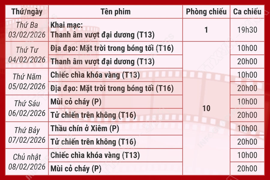 Chiếu miễn phí phim chào mừng thành công Đại hội Đảng lần thứ XIV