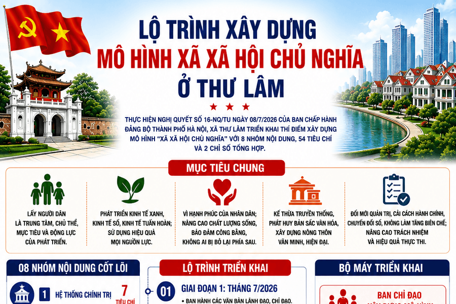 Lộ trình xây dựng mô hình xã xã hội chủ nghĩa ở xã Thư Lâm